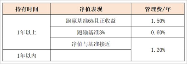 华融资产 公募变天，这些人的躺赚时代终结了